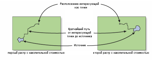 Входные растры оптимального пути.