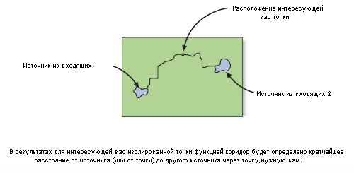 Два оптимальных растра добавлены одновременно