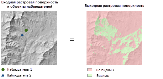 Иллюстрация инструмента Обоюдная видимость