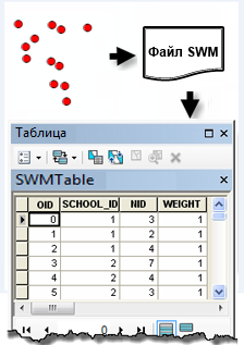 Преобразование Swm в DBF