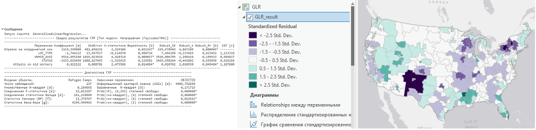 Выходные данные инструмента ОЛР