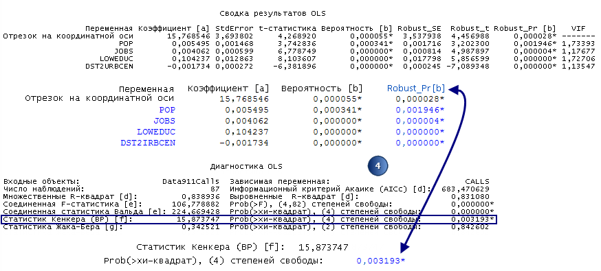 Оценка стационарности и зависимости дисперсии от случайной величины