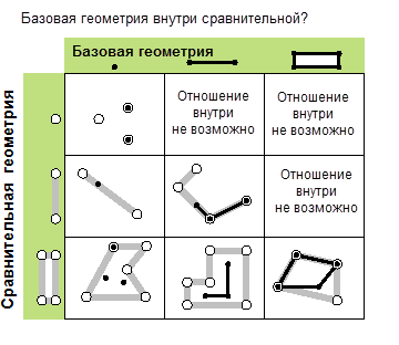 Возможные отношения "находится в"