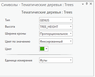 Панель Символы с параметрами для тематических деревьев
