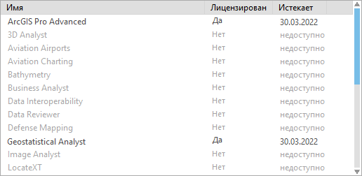 Дополнительный модуль Geostatistical Analyst лицензирован в диалоговом окне Лицензирование