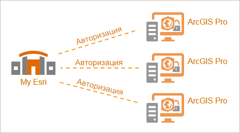 Схема авторизации фиксированной лицензии