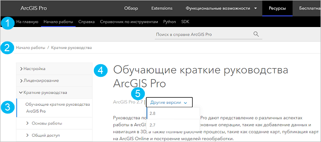 Интерактивная справочная система ArcGIS Pro