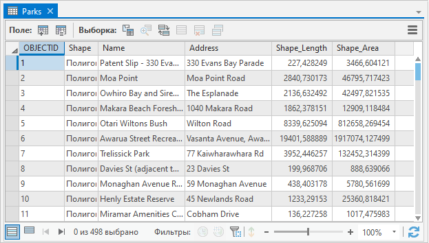 Таблица атрибутов для слоя Parks