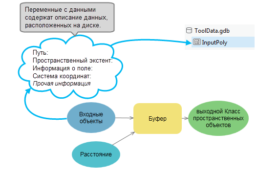 L данные описывают