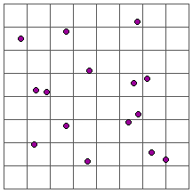 Примеры точек с конфигурацией блока