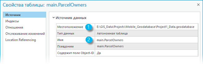 Свойства таблицы в мобильной базе геоданных
