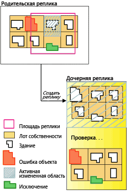 Родительская и дочерняя реплики базы геоданных при репликации топологии