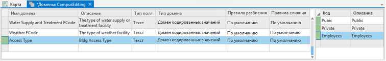 Создание нового домена в виде Домены