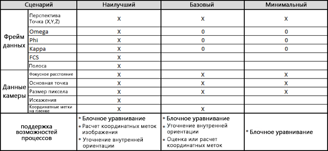 Типы выравнивания, поддерживаемые различными уровнями информации метаданных