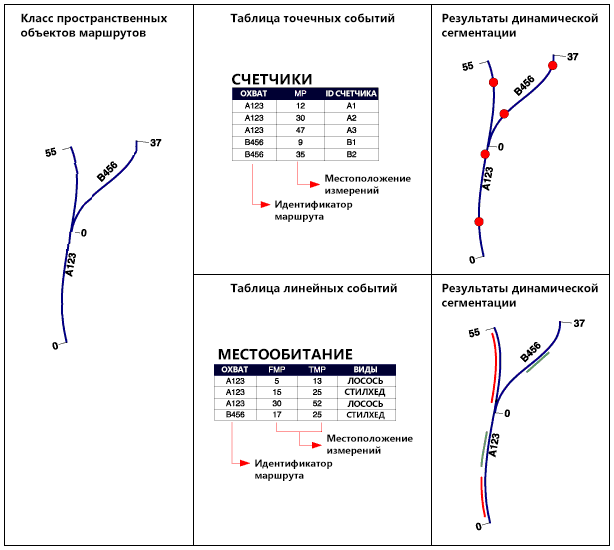 Пример таблицы точечных и линейных событий
