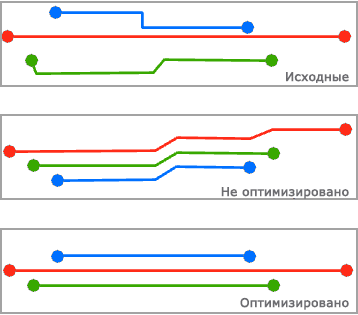 Частично перекрывающиеся ребра – оптимизировать ребра