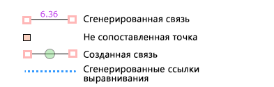 Символы связей