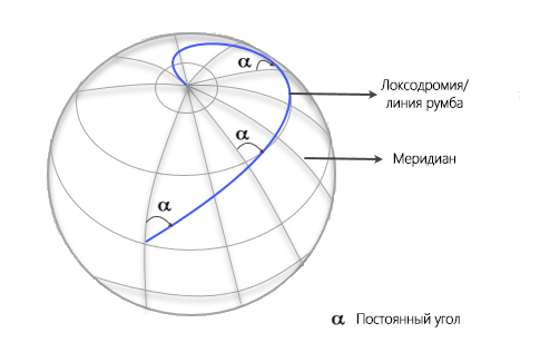 Линия румба или локсодромии