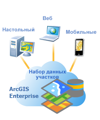 Набор информации