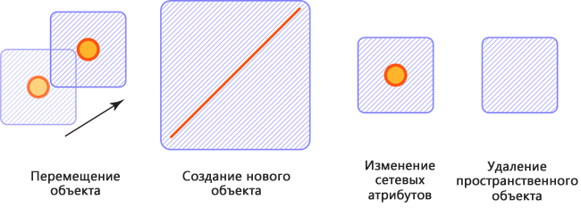 Измененные области