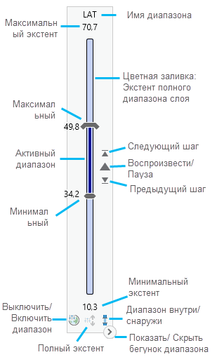 Элементы управления бегунка диапазона полного экстента