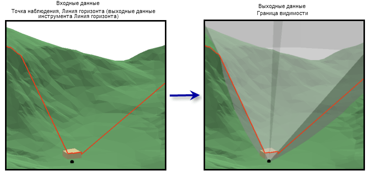 Карта прямой видимости