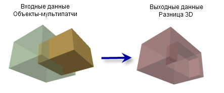 Разница 3D