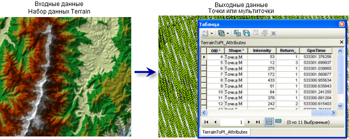 Пример инструмента Terrain в точки