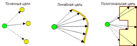 Построить линии взгляда