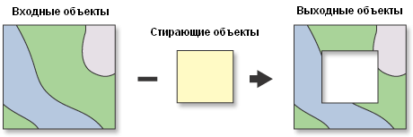 Принцип работы инструмента Стирание