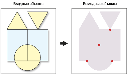 Выходные точечные данные пересечения полигонов