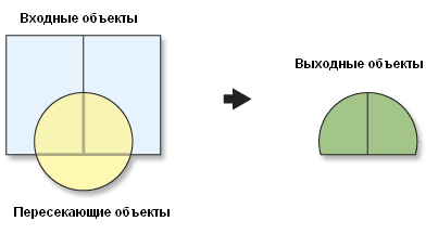 Иллюстрация к инструменту Попарное пересечение