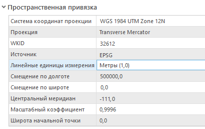 Свойства пространственной привязки