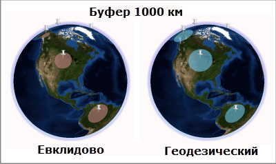 Евклидовы и геодезические буферы в ArcGlobe