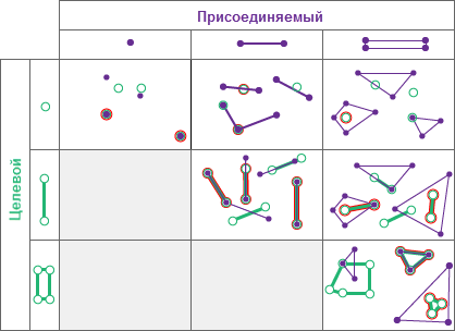 Типы пространственных отношений В пределах