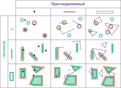 Пространственные отношения типа Рядом (на плоскости и геодезически)