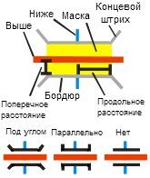 Иллюстрация параметров инструмента Создать маску пересечения Над