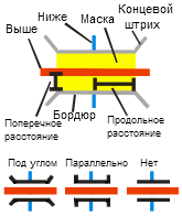 Иллюстрация параметров инструмента Создать маску пересечения Под