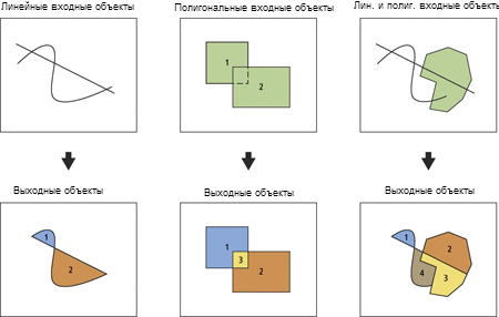 Иллюстрация инструмента Объект в полигон
