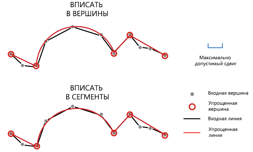 Вписать в вершины и Вписать в сегменты