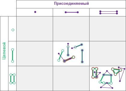 Тип пространственных отношений Перекрывает