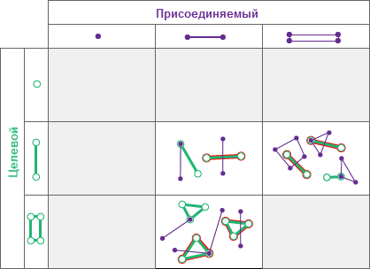 Тип пространственных отношений Перекрещивается