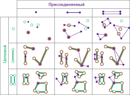 Тип пространственных отношений Пересекает