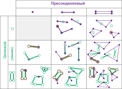 Типы пространственных отношений Касается