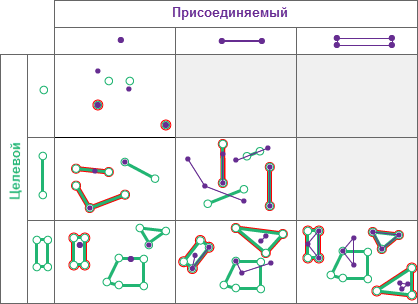 Тип пространственных отношений Содержит