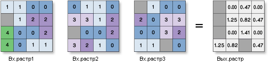 Статистика по ячейкам – Пример Средне-квадратическое отклонение