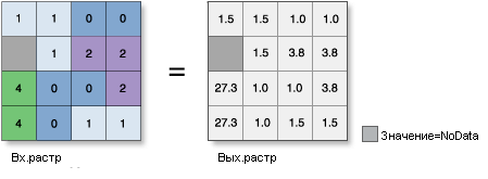 Рисунок инструмента CosH