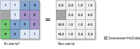 Рисунок инструмента Exp2