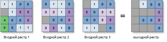 Статистика по ячейкам – Пример Большинство