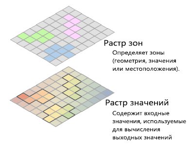 Растр зон, накладывающийся на растр значений, показывает, какие ячейки извлекаются